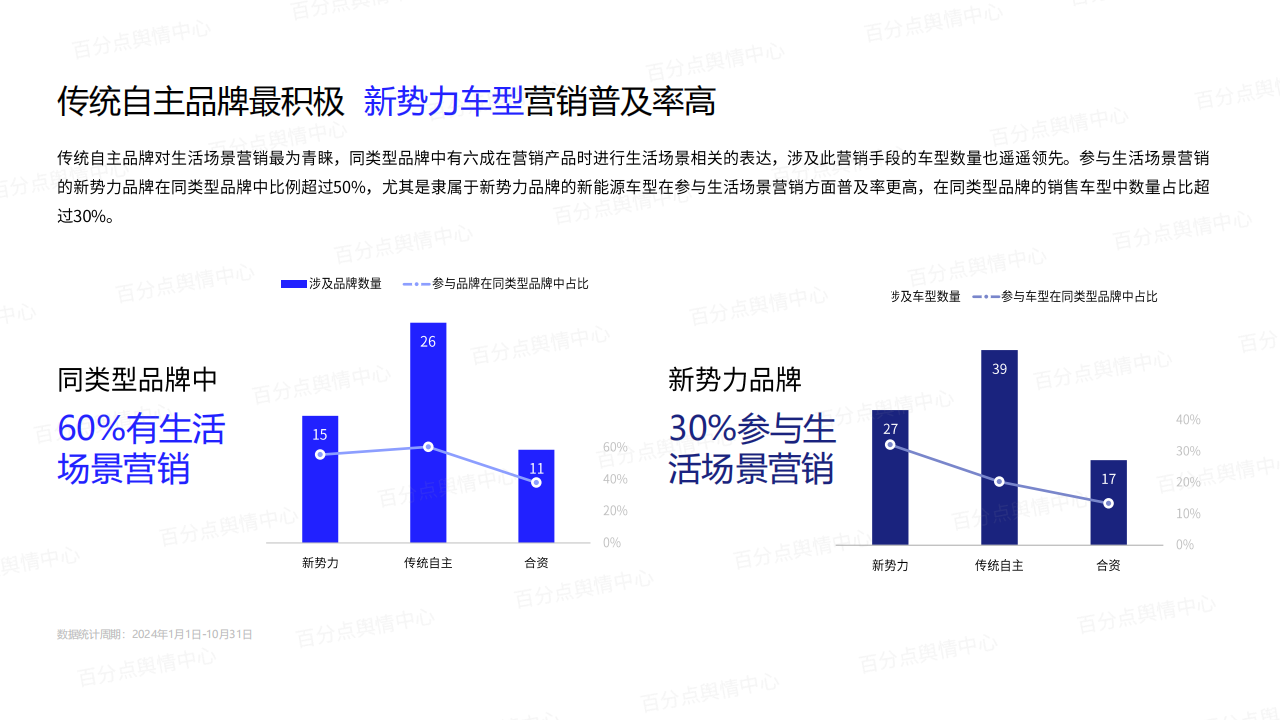 新能源汽车品牌生活场景营销洞察报告,新能源汽车,新能源汽车,第4张