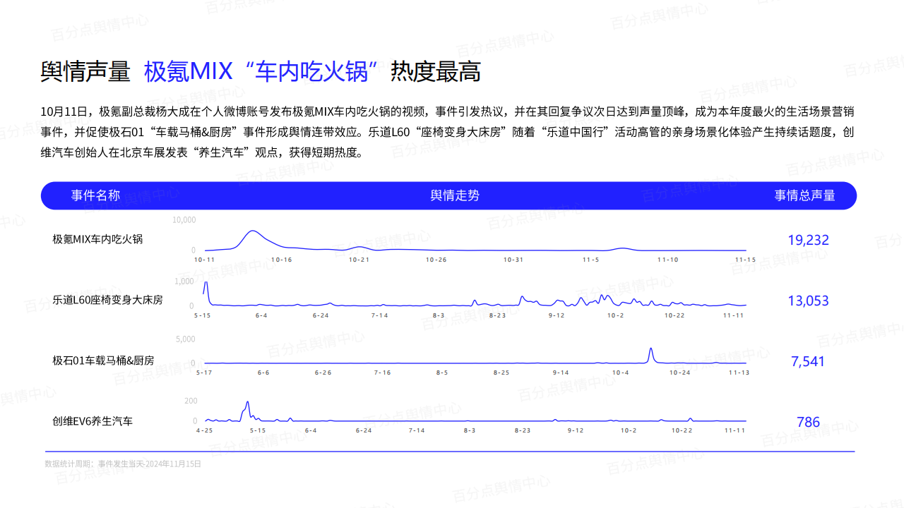 新能源汽车品牌生活场景营销洞察报告,新能源汽车,新能源汽车,第9张