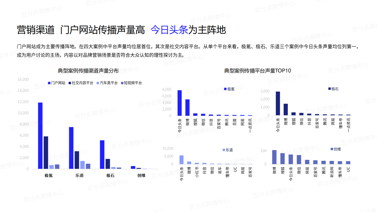 新能源汽车品牌生活场景营销洞察报告,新能源汽车,新能源汽车,第10张