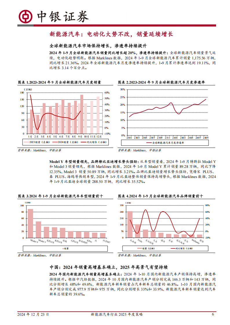 新能源汽车行业2025年度策略：行业触底回升，新技术加速落地,新能源汽车,新能源汽车,第6张