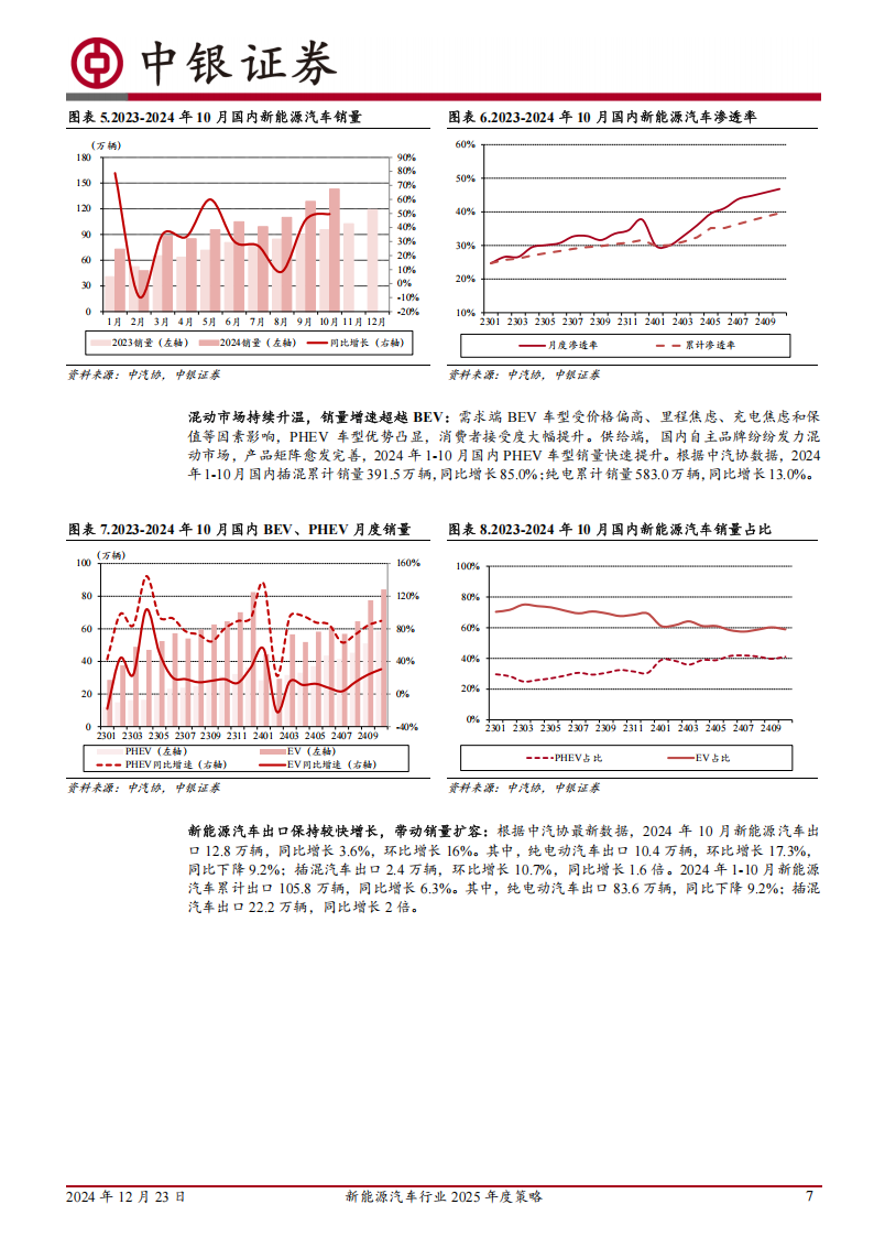 新能源汽车行业2025年度策略：行业触底回升，新技术加速落地,新能源汽车,新能源汽车,第7张