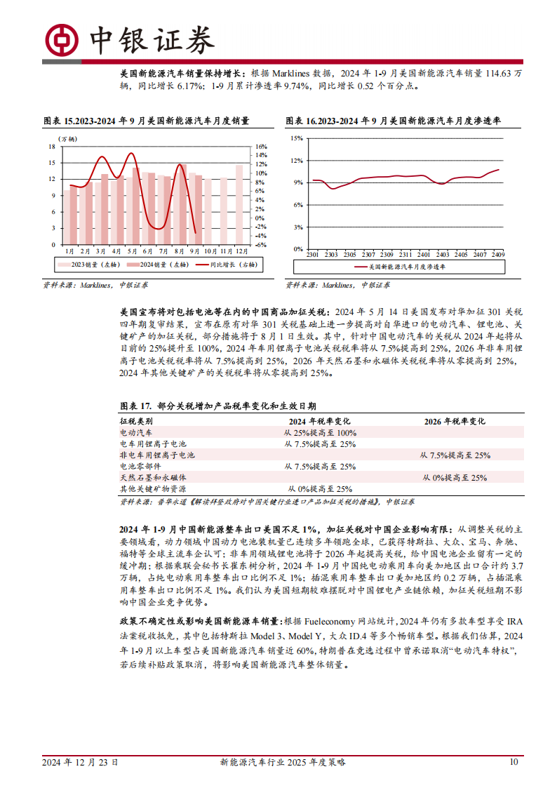 新能源汽车行业2025年度策略：行业触底回升，新技术加速落地,新能源汽车,新能源汽车,第10张