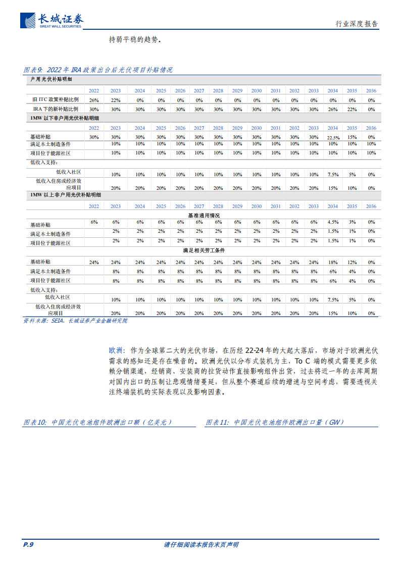 新能源行业专题报告：祛魅存真，透析电新,新能源,新能源,第9张