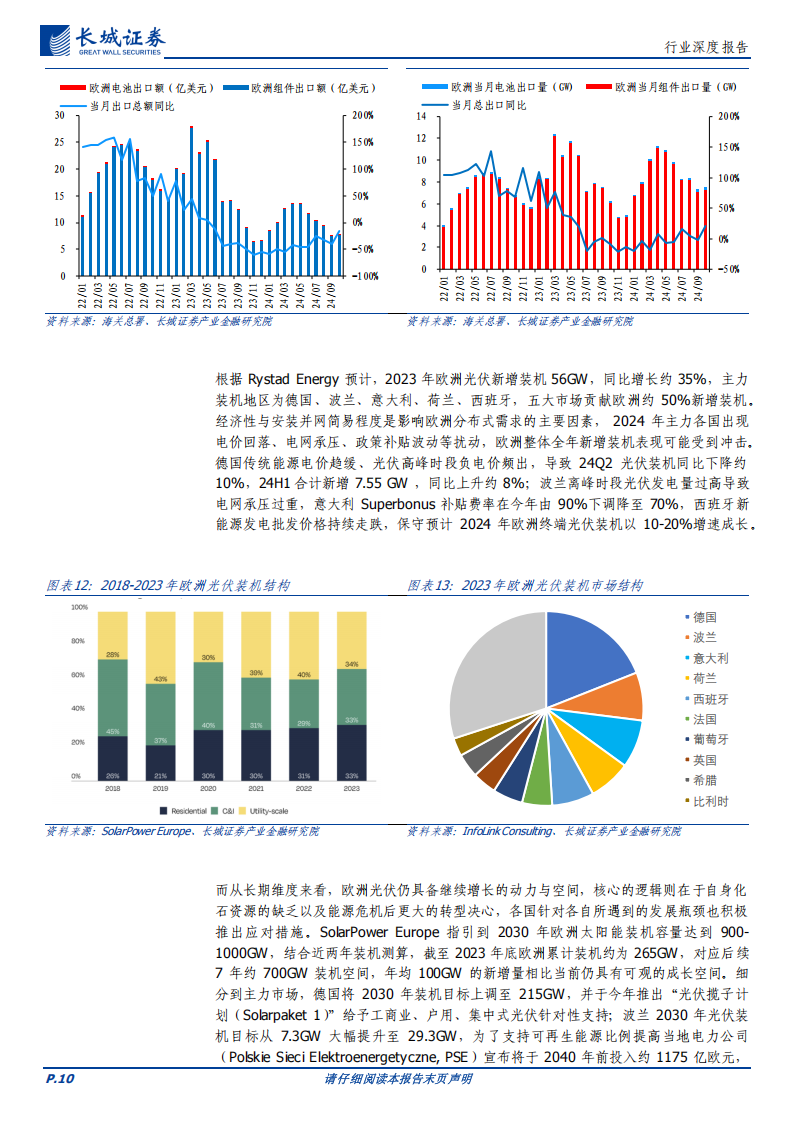 新能源行业专题报告：祛魅存真，透析电新,新能源,新能源,第10张