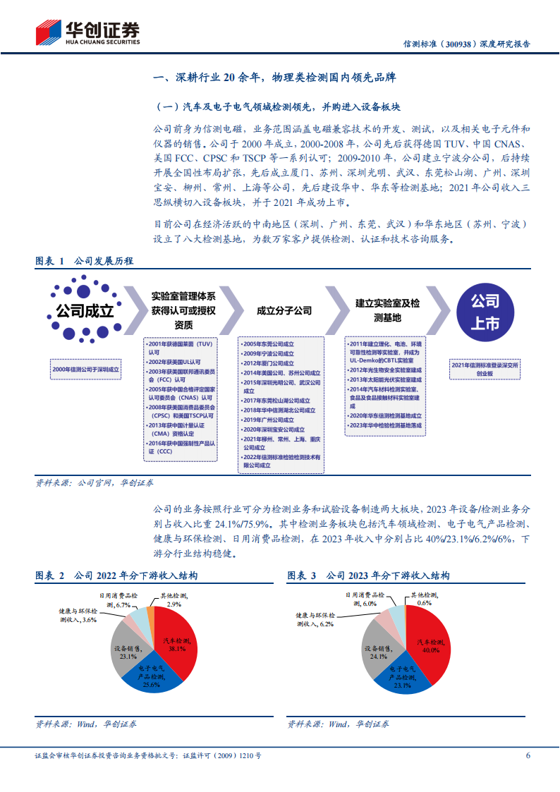 信测标准研究报告：物理类检测领先，深耕汽车布局军工赛道,信测标准,汽车,信测标准,汽车,第6张