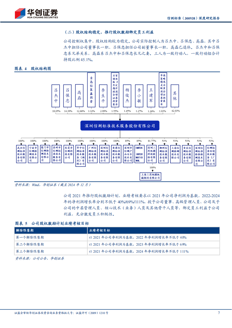 信测标准研究报告：物理类检测领先，深耕汽车布局军工赛道,信测标准,汽车,信测标准,汽车,第7张