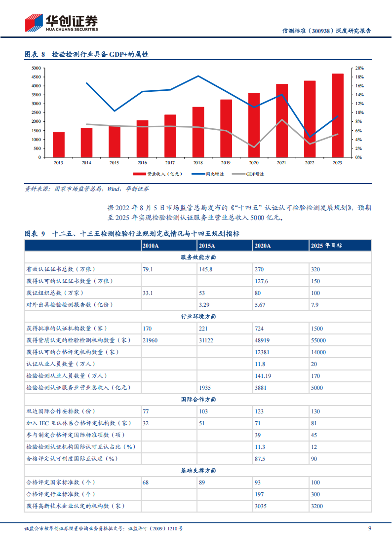 信测标准研究报告：物理类检测领先，深耕汽车布局军工赛道,信测标准,汽车,信测标准,汽车,第9张