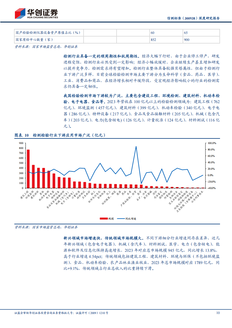 信测标准研究报告：物理类检测领先，深耕汽车布局军工赛道,信测标准,汽车,信测标准,汽车,第10张