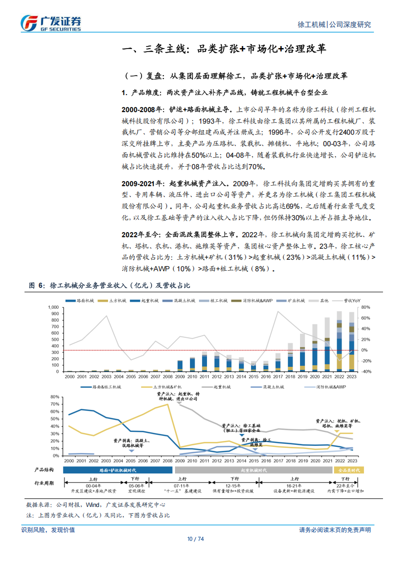 徐工机械研究报告：在发展中谋改革，在改革中焕新机,徐工机械,工程机械,徐工机械,工程机械,第10张