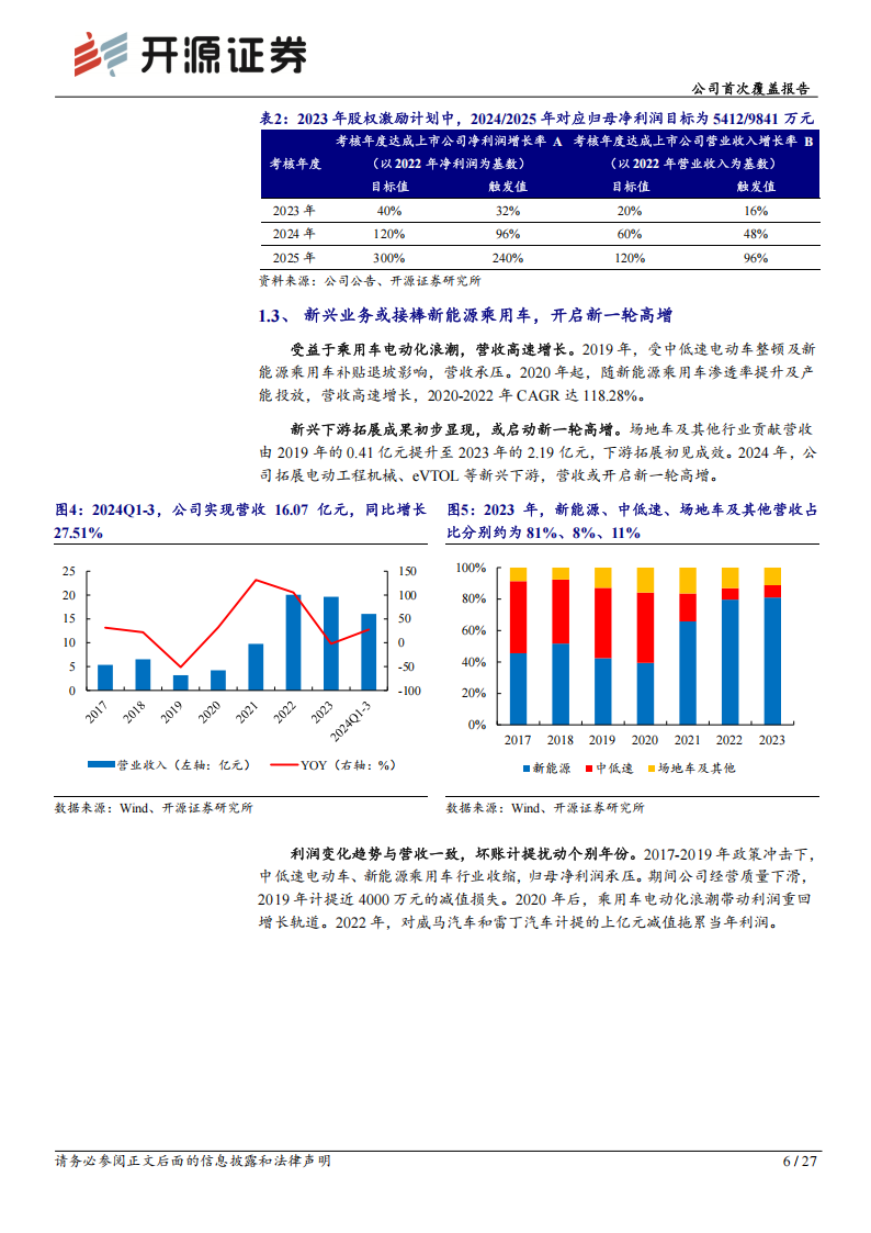 英搏尔研究报告：新能源动力系统领军者，低空经济新星蓄势待发,英搏尔,新能源动力系统,低空经济,英搏尔,新能源动力系统,低空经济,第6张