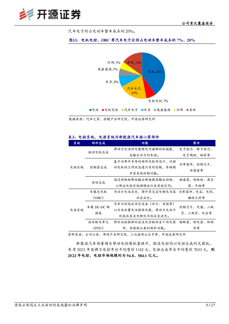 英搏尔研究报告：新能源动力系统领军者，低空经济新星蓄势待发,英搏尔,新能源动力系统,低空经济,英搏尔,新能源动力系统,低空经济,第9张