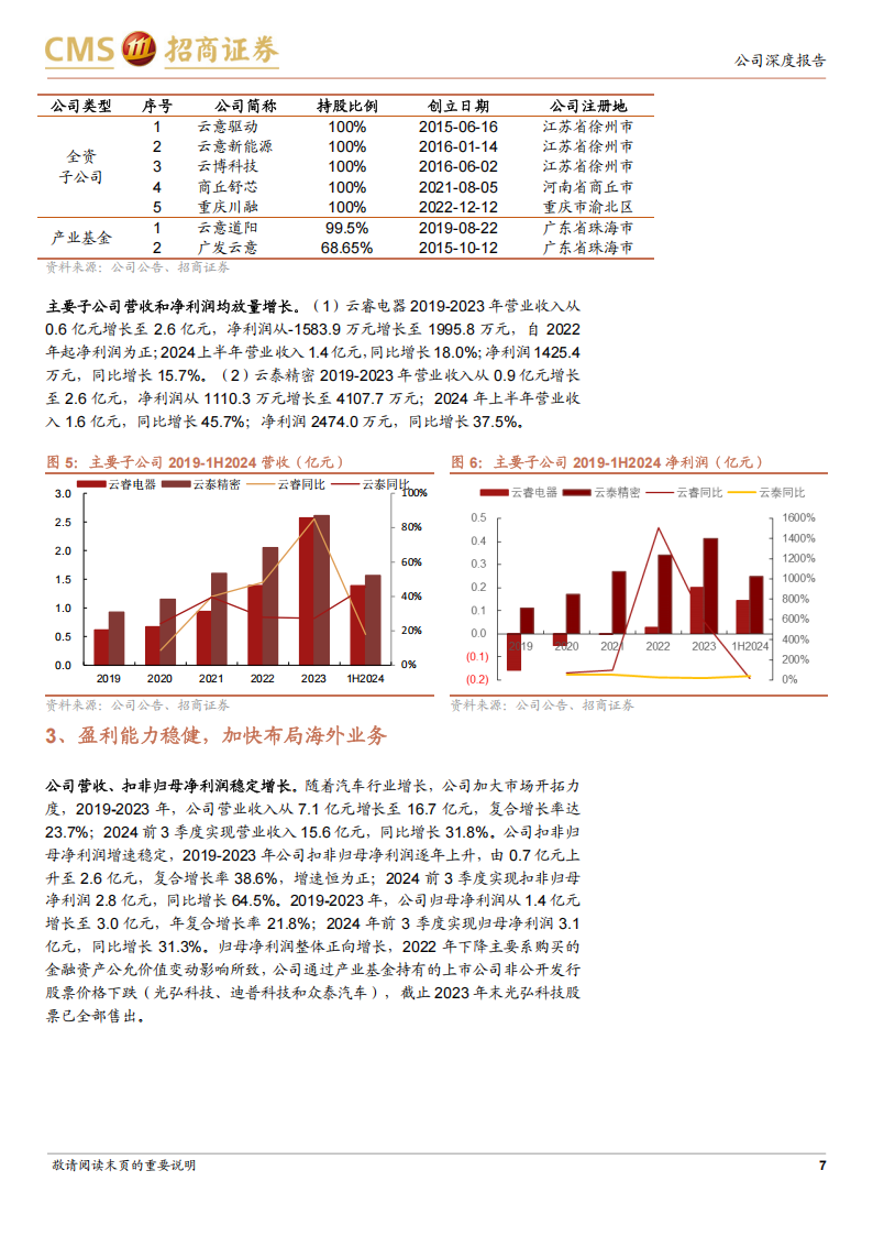 云意电气研究报告：深耕汽车电子领域，产品矩阵持续拓宽,云意电气,汽车电子,云意电气,汽车电子,第7张