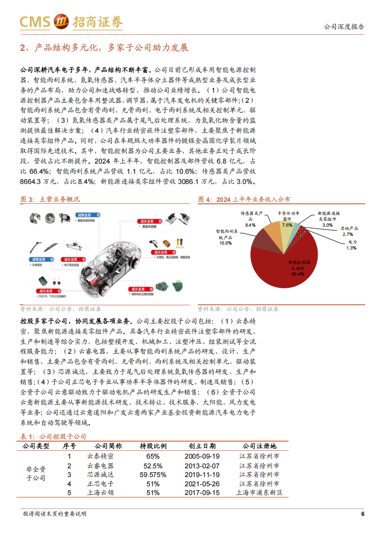 云意电气研究报告：深耕汽车电子领域，产品矩阵持续拓宽,云意电气,汽车电子,云意电气,汽车电子,第6张