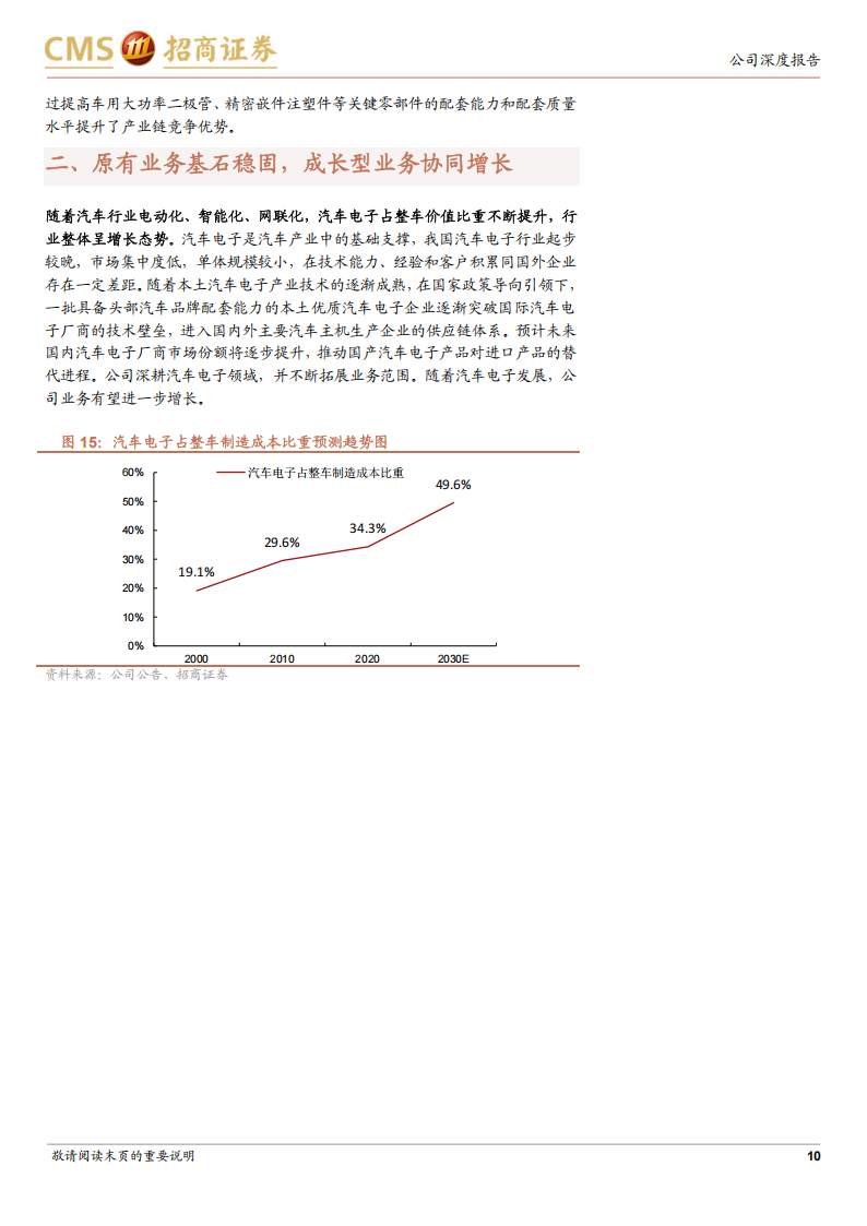 云意电气研究报告：深耕汽车电子领域，产品矩阵持续拓宽,云意电气,汽车电子,云意电气,汽车电子,第10张