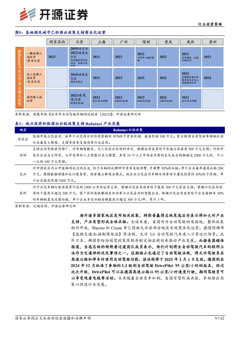 中小盘汽车行业2025年投资策略：Robotaxi已至，自动驾驶风起,Robotaxi,自动驾驶,汽车,Robotaxi,自动驾驶,汽车,第9张