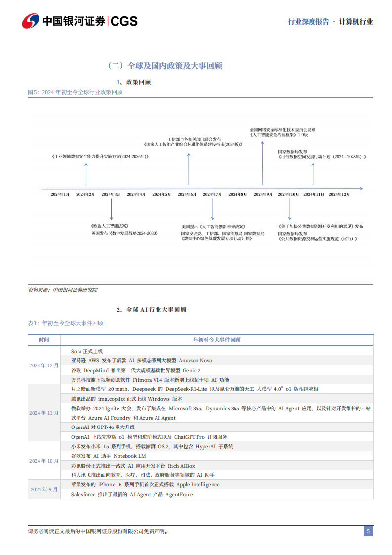 2025年计算机行业年度策略报告：AI Agent繁荣时代开启，科技内需迎新篇章,AI,Agent,人工智能,AI Agent,人工智能,第5张