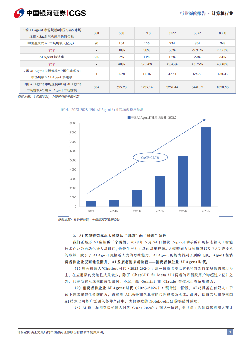 2025年计算机行业年度策略报告：AI Agent繁荣时代开启，科技内需迎新篇章,AI,Agent,人工智能,AI Agent,人工智能,第9张