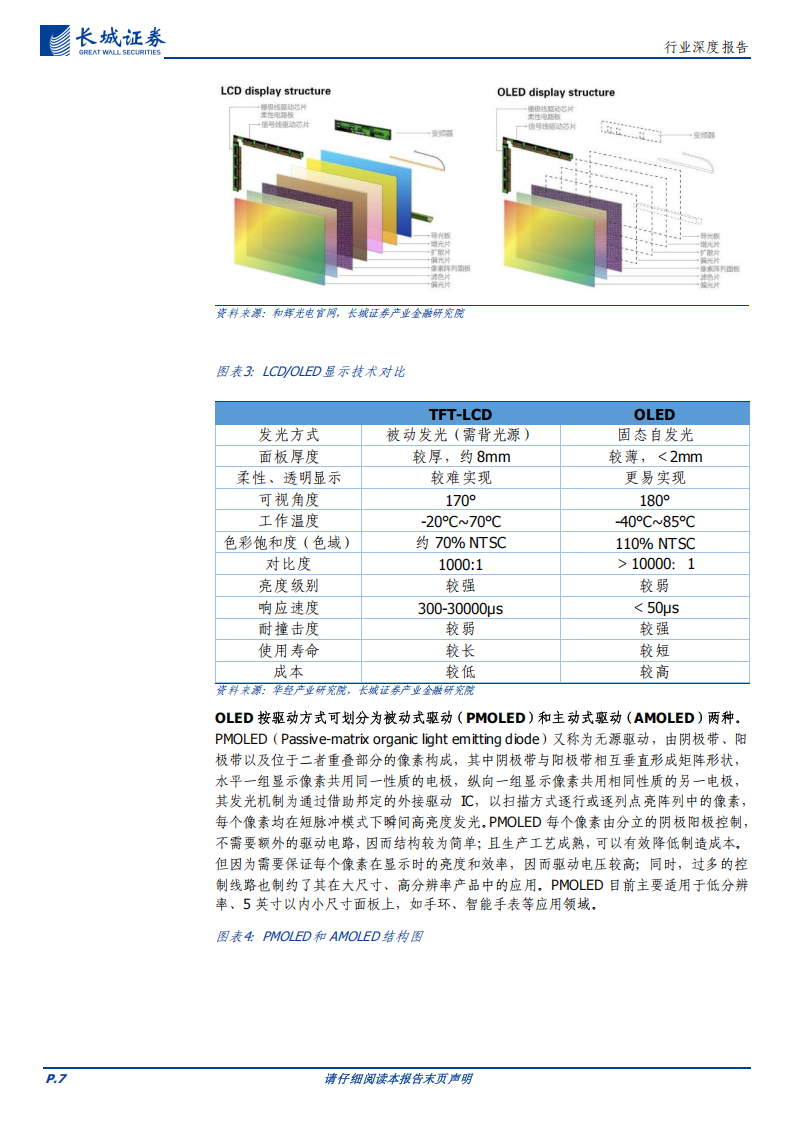 OLED行业研究报告：OLED市场蓬勃发展，国产供应链上游本土化进程加速,OLED,国产,供应链,OLED,国产,供应链,第7张