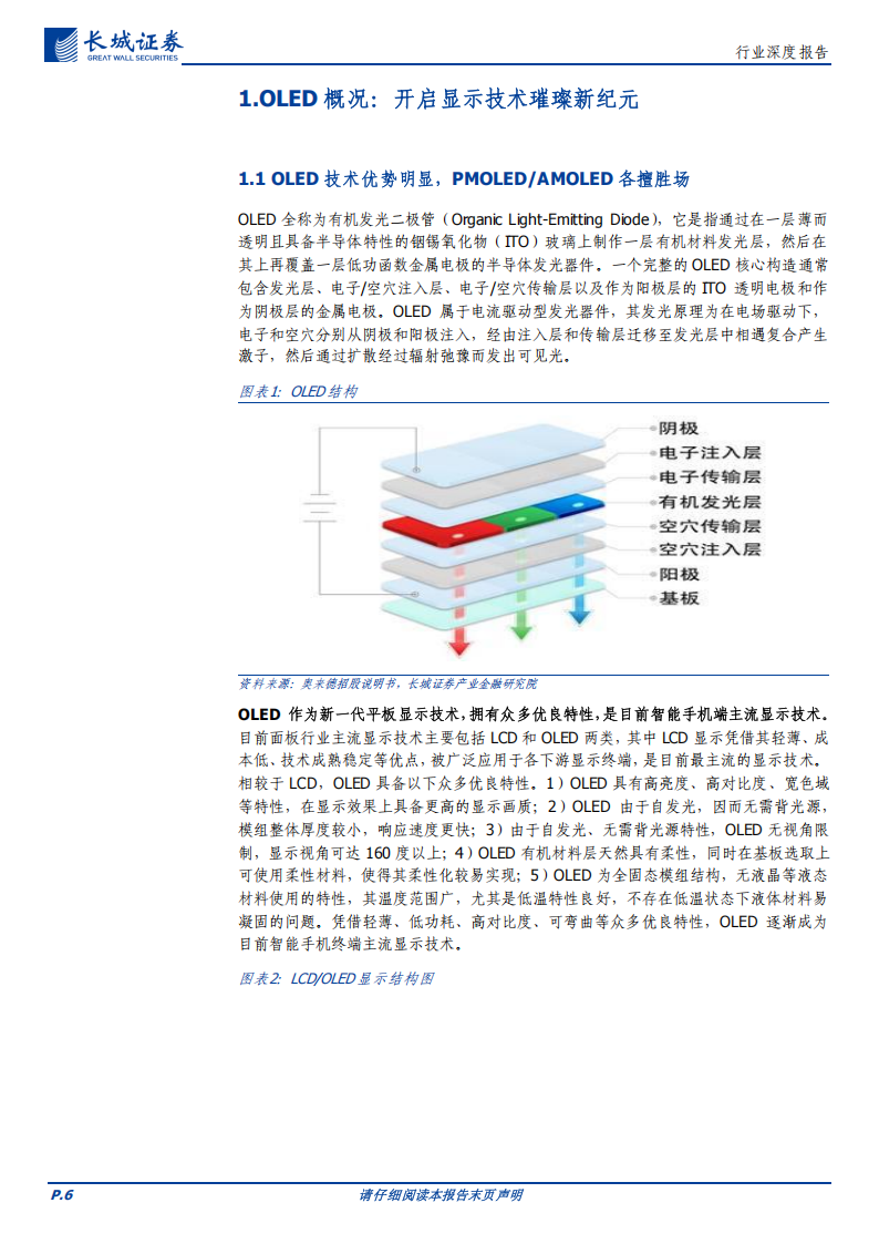 OLED行业研究报告：OLED市场蓬勃发展，国产供应链上游本土化进程加速,OLED,国产,供应链,OLED,国产,供应链,第6张