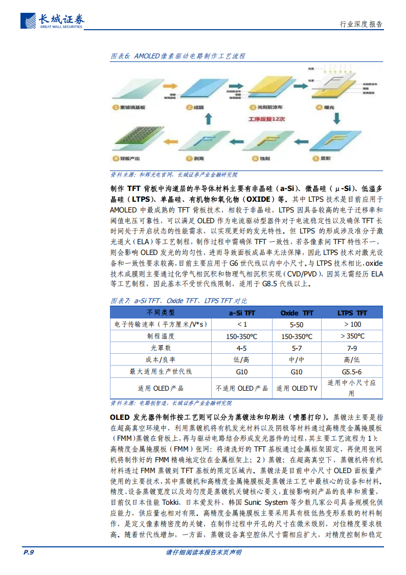 OLED行业研究报告：OLED市场蓬勃发展，国产供应链上游本土化进程加速,OLED,国产,供应链,OLED,国产,供应链,第9张