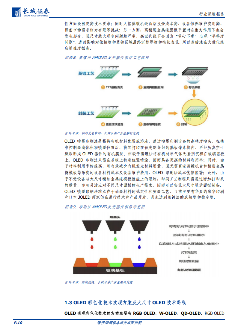 OLED行业研究报告：OLED市场蓬勃发展，国产供应链上游本土化进程加速,OLED,国产,供应链,OLED,国产,供应链,第10张