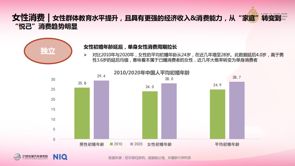 中国女性汽车消费趋势报告（2024）,女性,汽车,消费趋势,女性,汽车,消费趋势,第8张