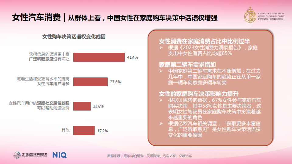 中国女性汽车消费趋势报告（2024）,女性,汽车,消费趋势,女性,汽车,消费趋势,第10张