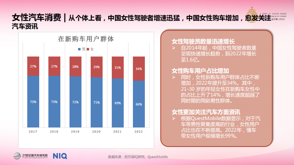 中国女性汽车消费趋势报告（2024）,女性,汽车,消费趋势,女性,汽车,消费趋势,第9张