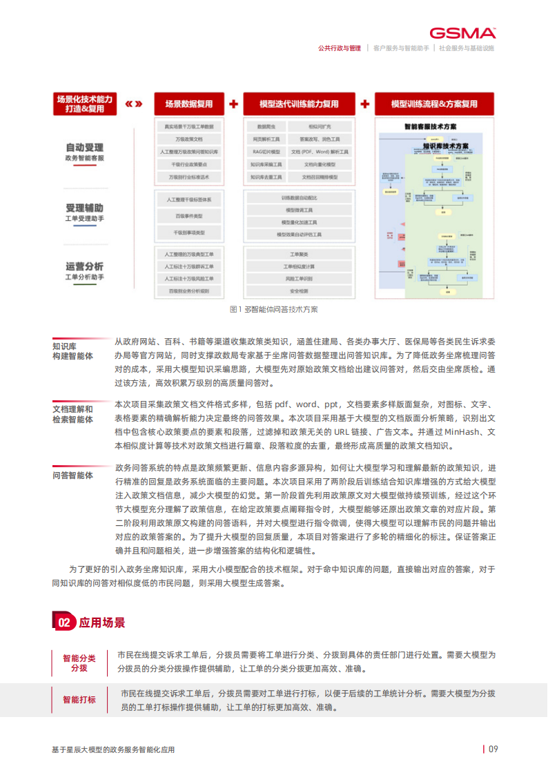 AI大模型赋能垂直行业标杆案例集：运营商实践,AI,大模型,运营商,AI,大模型,运营商,第10张