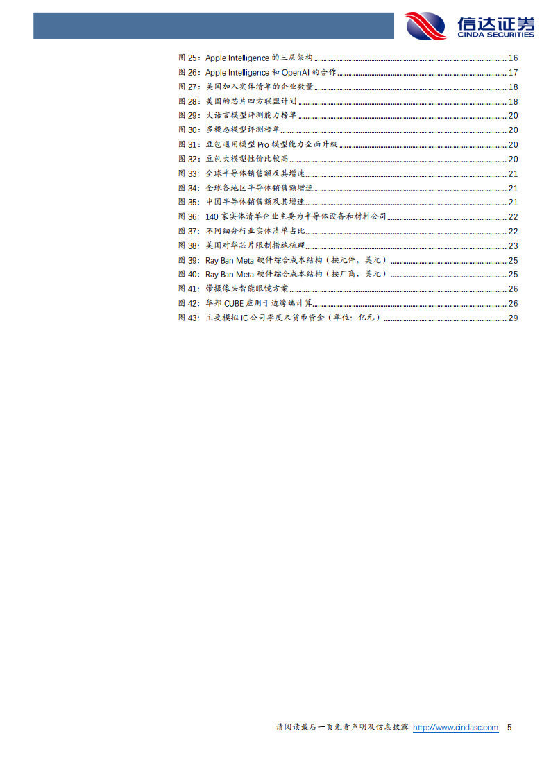 电子行业2025年度策略报告：AI云侧与端侧共振，自主可控砥砺前行,电子,AI,电子,AI,第5张