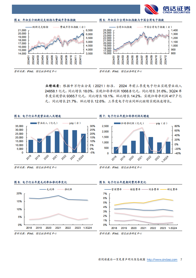 电子行业2025年度策略报告：AI云侧与端侧共振，自主可控砥砺前行,电子,AI,电子,AI,第7张