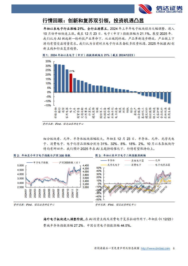 电子行业2025年度策略报告：AI云侧与端侧共振，自主可控砥砺前行,电子,AI,电子,AI,第6张