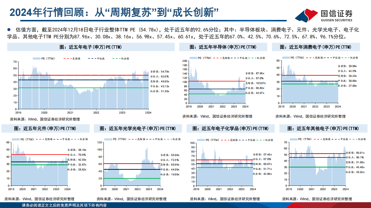 电子行业2025年年度投资策略：AI革新人机交互，智能终端百舸争流，行业迈入估值扩张大年,电子,AI,电子,AI,第7张