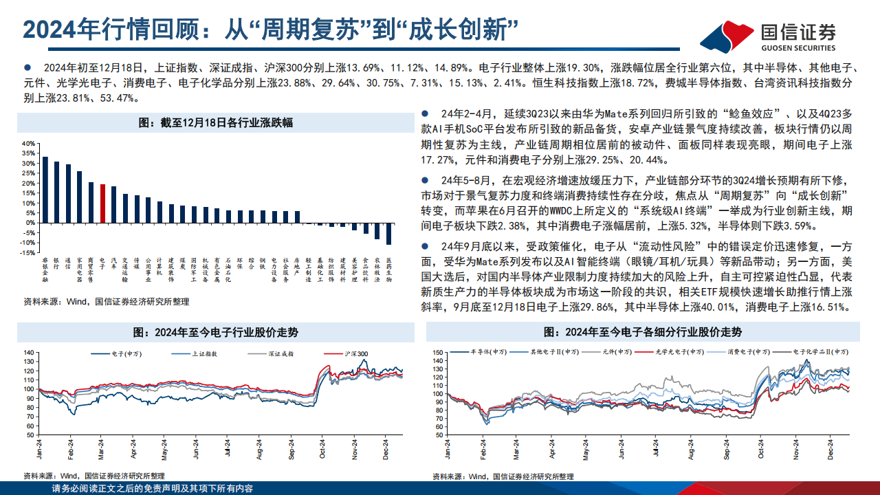 电子行业2025年年度投资策略：AI革新人机交互，智能终端百舸争流，行业迈入估值扩张大年,电子,AI,电子,AI,第6张