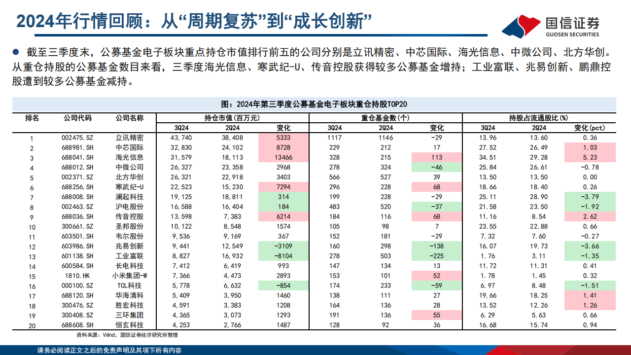 电子行业2025年年度投资策略：AI革新人机交互，智能终端百舸争流，行业迈入估值扩张大年,电子,AI,电子,AI,第8张