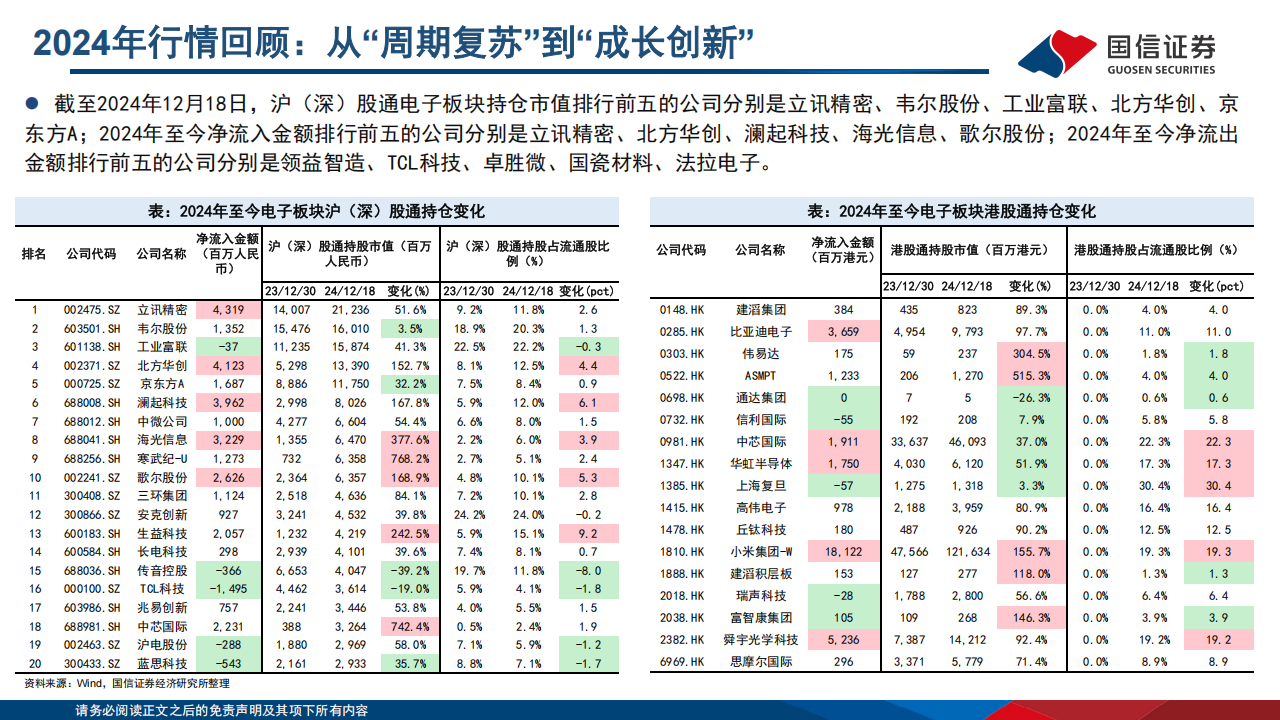 电子行业2025年年度投资策略：AI革新人机交互，智能终端百舸争流，行业迈入估值扩张大年,电子,AI,电子,AI,第9张