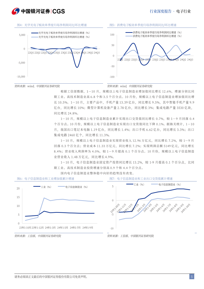 电子行业年度策略报告：科技自立，AI具能,电子,AI,电子,AI,第5张