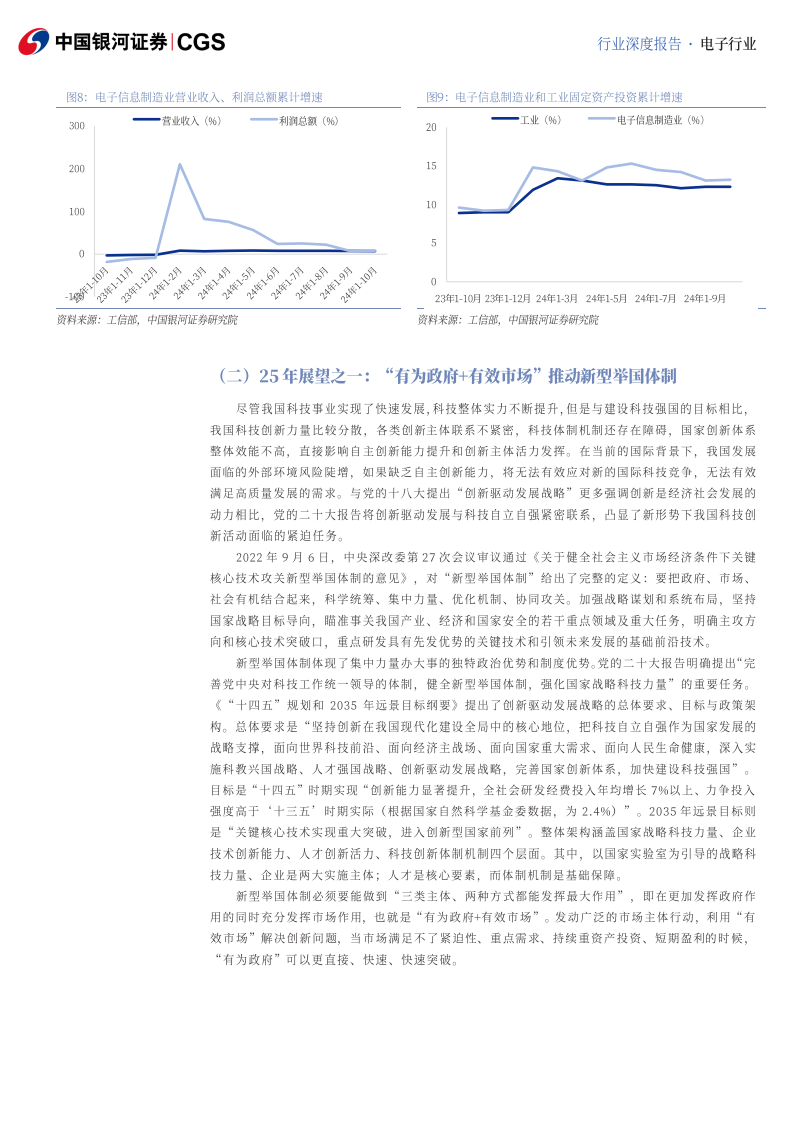 电子行业年度策略报告：科技自立，AI具能,电子,AI,电子,AI,第6张