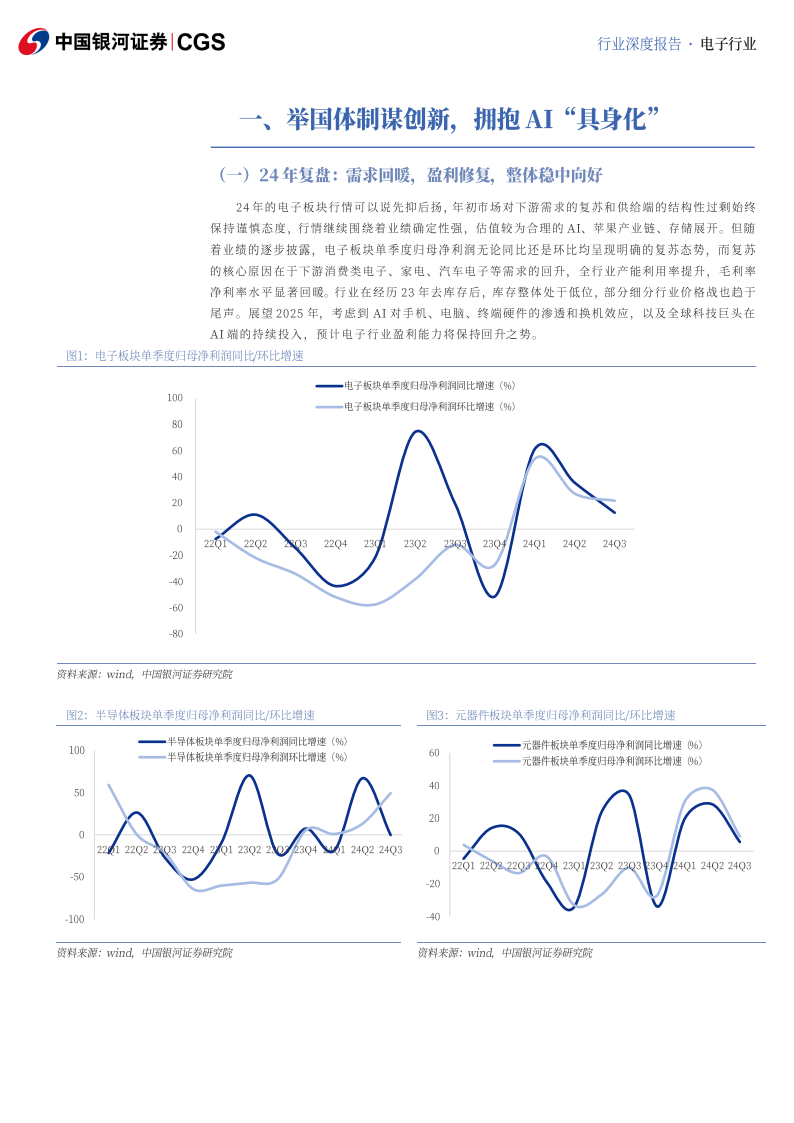 电子行业年度策略报告：科技自立，AI具能,电子,AI,电子,AI,第4张