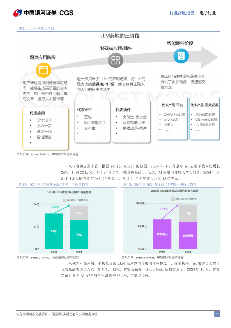 电子行业年度策略报告：科技自立，AI具能,电子,AI,电子,AI,第9张