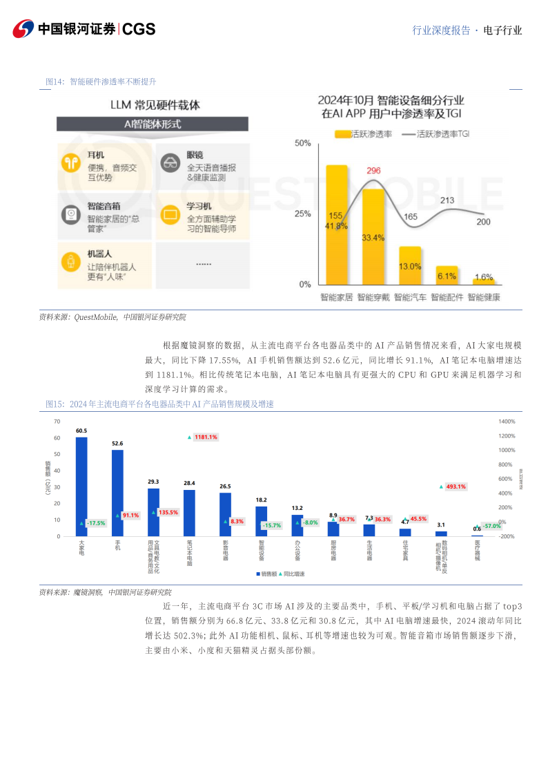 电子行业年度策略报告：科技自立，AI具能,电子,AI,电子,AI,第10张