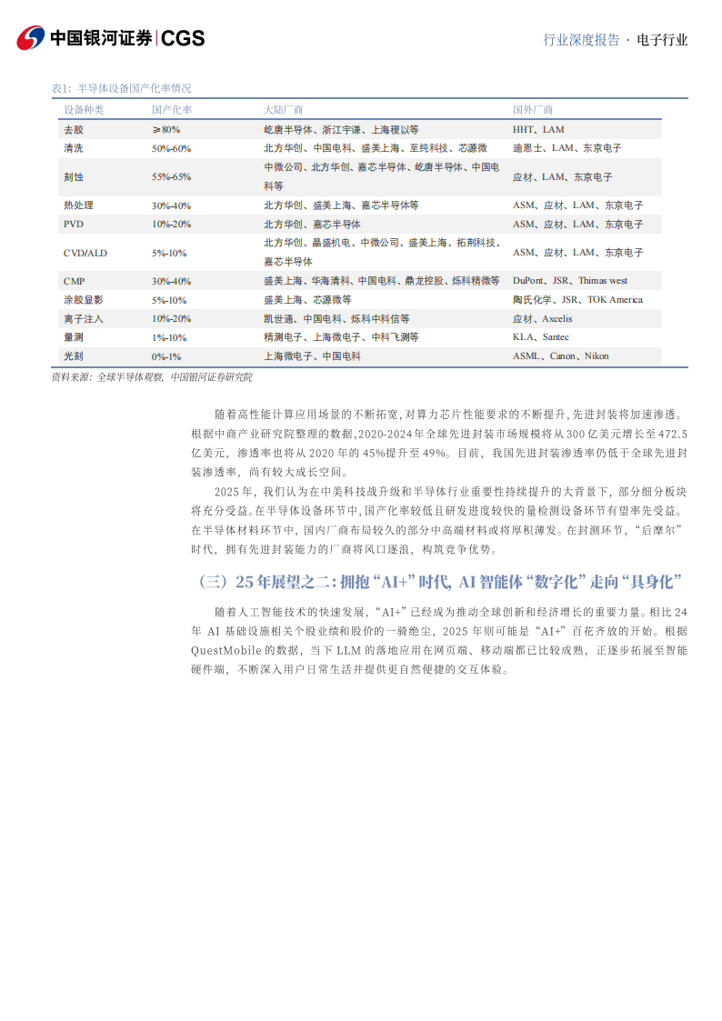 电子行业年度策略报告：科技自立，AI具能,电子,AI,电子,AI,第8张