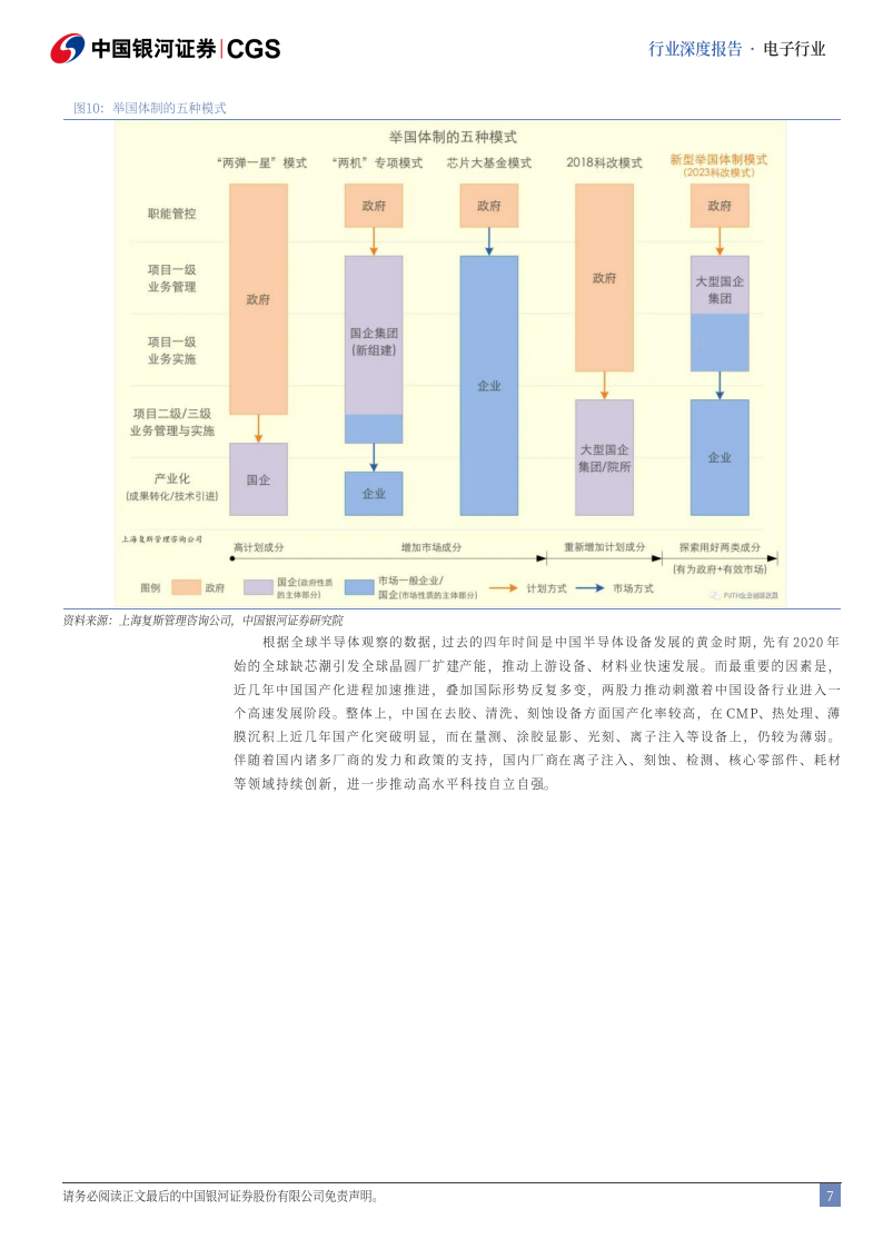 电子行业年度策略报告：科技自立，AI具能,电子,AI,电子,AI,第7张