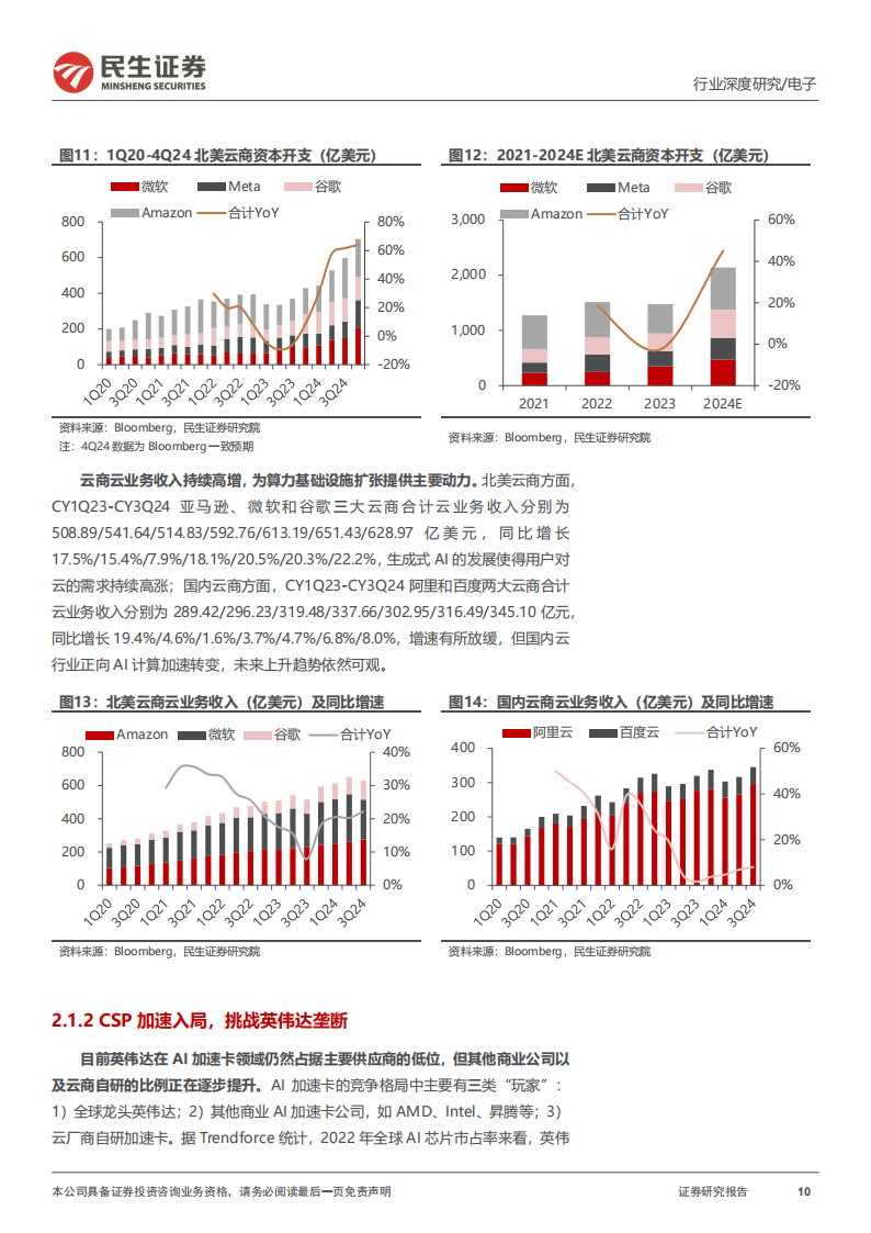 电子行业专题报告：AI新范式，云厂商引领+内需为王,电子,AI,电子,AI,第10张