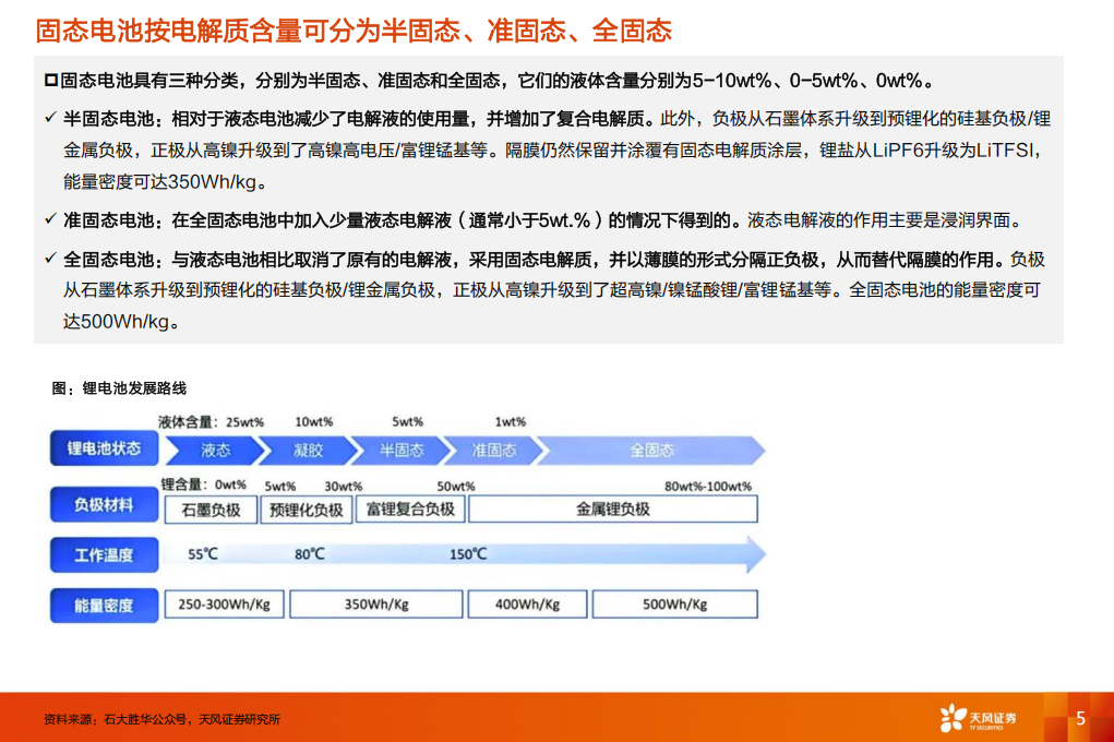 固态电池专题报告：上天入海，剑指未来,固态电池,新能源,固态电池,新能源,第5张