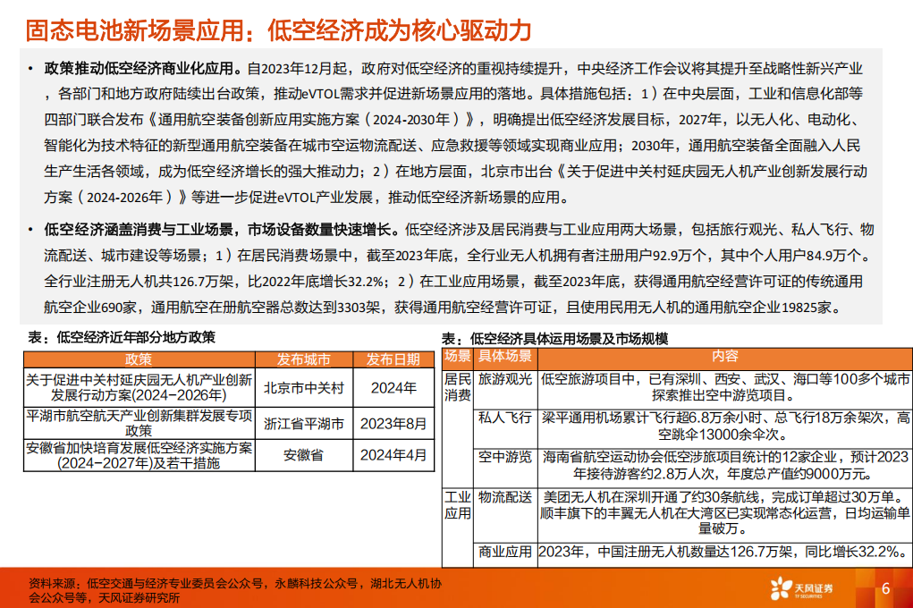 固态电池专题报告：上天入海，剑指未来,固态电池,新能源,固态电池,新能源,第6张