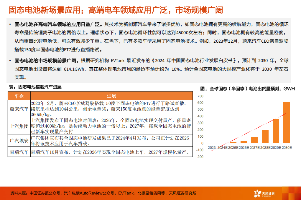 固态电池专题报告：上天入海，剑指未来,固态电池,新能源,固态电池,新能源,第8张