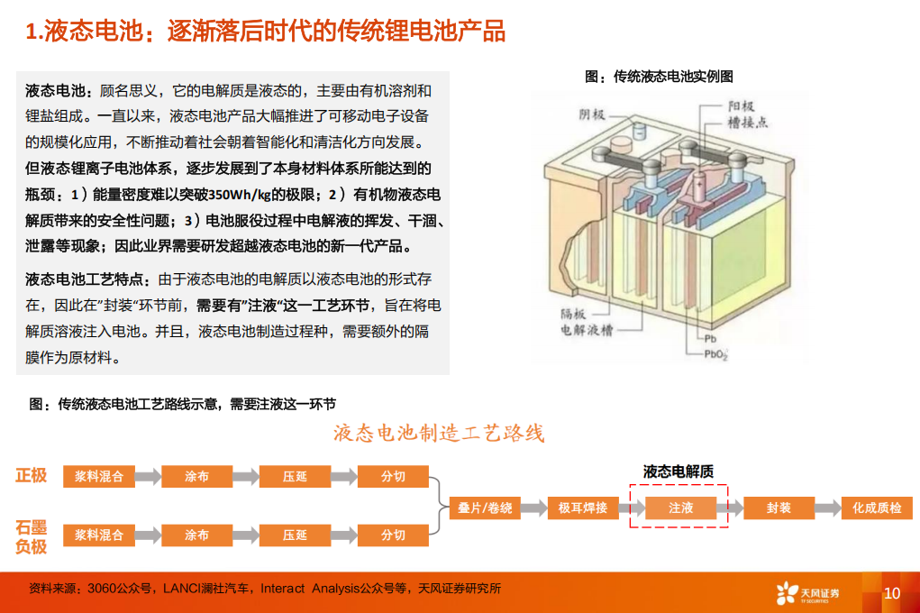 固态电池专题报告：上天入海，剑指未来,固态电池,新能源,固态电池,新能源,第10张