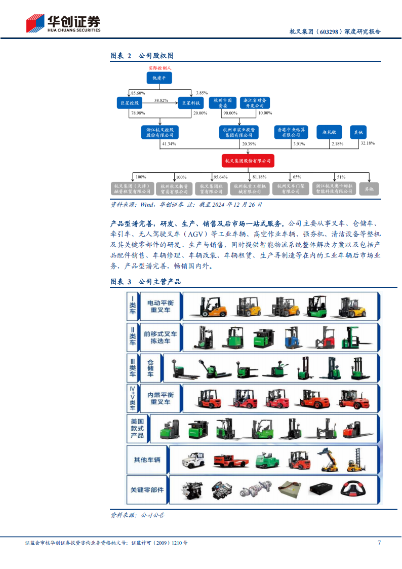 杭叉集团研究报告：让搬运更轻松，锂电化+智能化塑造核心竞争力,杭叉集团,锂电,智能化,工程机械,杭叉集团,锂电,智能化,工程机械,第7张