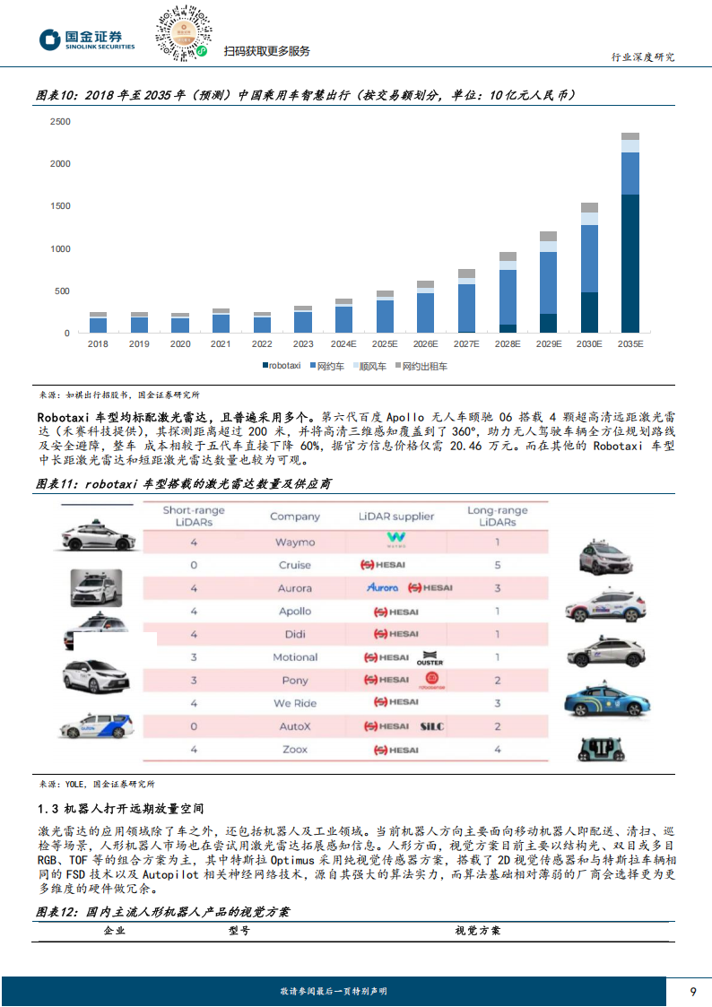 激光雷达行业研究：高阶智驾最强β之一，业绩步入兑现期,激光雷达,高阶智驾,激光雷达,高阶智驾,第9张